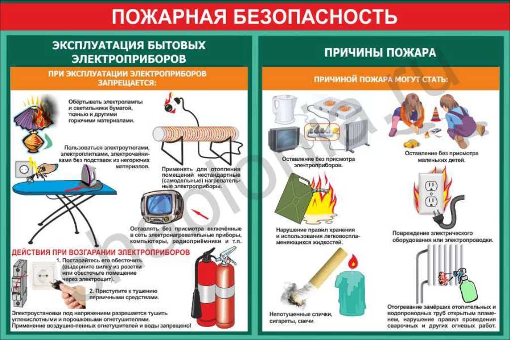 ПОЖАРНАЯ БЕЗОПАСНОСТЬ!